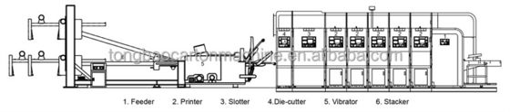 High-Definition-Vakuum-Transfer-Mobil-Typ 6-Farb-Flexo-Druck-Schlitten-Die-Schneidemaschine