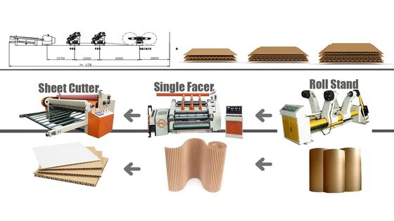1800mm NC-Schneider Einseitiger Mühlroll-Stander Wellkarton-Produktlinie