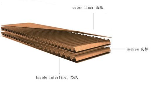 5 Ply vollautomatische Flöte Wellkartonmaschine für Wellkarton