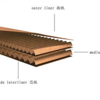 Vollautomatische 5 Ply Walzkartonbox-Herstellmaschine für Kunststoffverpackungsmaterial