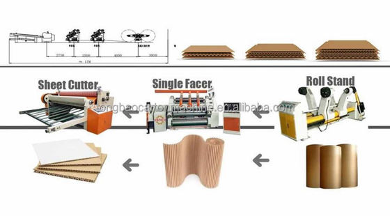 Zwei-Schicht-einseitige Walzproduktionslinie Lösung für die Herstellung von Kartons
